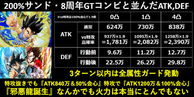 逆転勝利の超大技】孫悟空(GT)の考察 ※極限Z覚醒 | 数字で見るドッカン